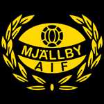 Mjällby AIF