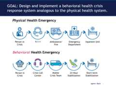Crisis Now objectives determined by national standards, statewide and local planning committees.