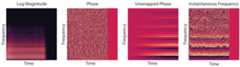 Visualisations of the magnitude, phase, unwrapped phase and instantaneous frequency spectra of a real recording of a note.