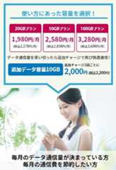 サクサクWiFiの使い方にあった容量のプラン