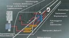 Zugbeeinflussungssystem