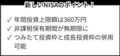 新しいNISAのポイント! 年間投資上限額は360万円、非課税保有期限が無期限に、つみたて投資枠と成長投資枠の併用可能