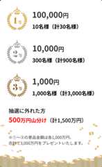 1等:10万円、10名様（計30名様　2等:1万円、300名様（計900名様）　3等:）1000円、1,000名様（計3000名様）　抽選に外れた方：500万円山分け（計1500万円）　※①～③の景品金額は各1000万円、合計で3000万円をプレゼントいたします。