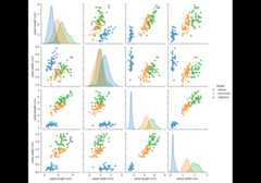 PCA example with Iris Data-set