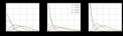 ../_images/poisson_gamma_tweedie_distributions.png