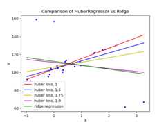 ../_images/sphx_glr_plot_huber_vs_ridge_001.png