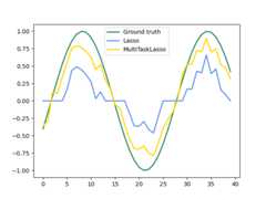 multi_task_lasso_2