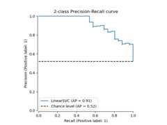 ../_images/sphx_glr_plot_precision_recall_001.png