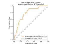 ../_images/sphx_glr_plot_roc_001.png
