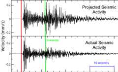 A seismogram depicting projected seismic activity vs measured seismic activity. The difference shows there is significantly less seismic activity than expected.