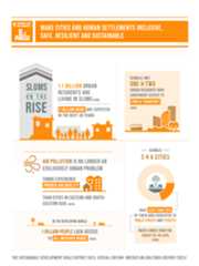 SDG11