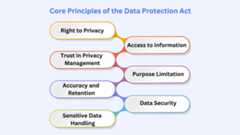 Data Protection