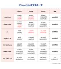 iPhone16e最安価格