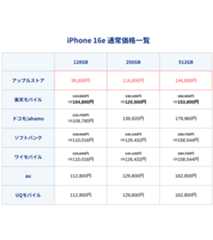 iPhone16e通常価格