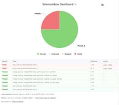 The SeleniumBase Dashboard The SeleniumBase Dashboard