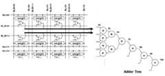 Adder Tree Diagram