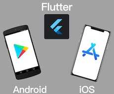 Android,iOS用アプリ開発します デザインからリリースまでサポートいたします