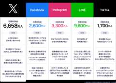 X利用ユーザー数と特徴