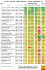 Top 40 Cable THU.03 Sep 2015