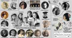 Romanov family
