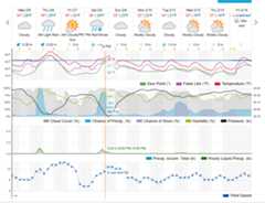 STRUTHERS WEATHER REPORT ON FEB 2ND - FEB 8TH