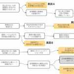 トヨタ問題解決ーなぜなぜ分析