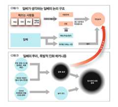 주간 뉴스 큐레이션: 일베의 코드는 ‘무임승차’