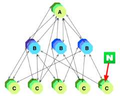 뉴스 중심 네트워크