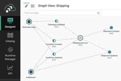 PubSub+ Portal - Design