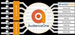 「AudienceOne Connect®」によるセグメント配信