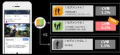 ユースケース③：ターゲティング比較による効果検証