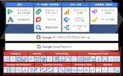 GMP、GCP 各ソリューションの位置づけ