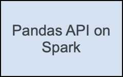Pandas API on Spark