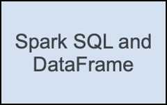 Spark SQL
