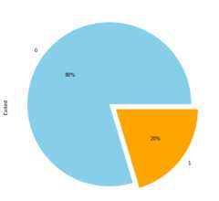 drawing a pie plot for the exited column