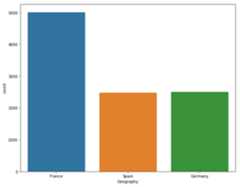 plotting numbers of customers from all locations