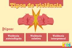 Ilustração representativa dos tipos de violência.