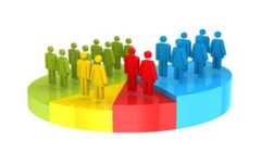 As teorias demográficas tentam explicar a relação entre a população e a produção de alimentos