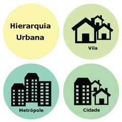 Cidades pequenas, grandes metrópoles e centros regionais possuem papéis distintos na Hierarquia Urbana