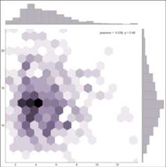 Joint plots with Seaborn