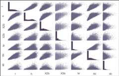 Scatter plot matrix graphs with Pandas