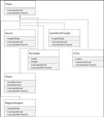 Organizing classes with UML diagrams