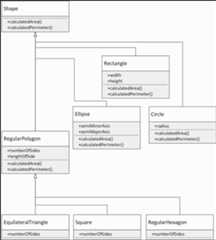 Organizing classes with UML diagrams