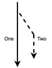 Figure 1.3 – Variable Copy path
