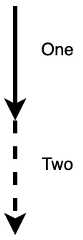 Figure 1.4 – Variable Move path