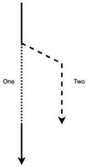 Figure 1.5 – Immutable borrow path