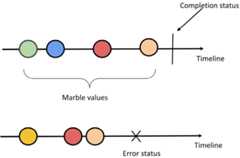 Figure 1.3 &ndash; Elements of the marble diagram