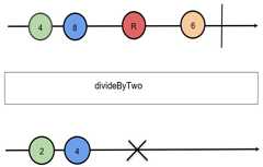 Figure 1.4 &ndash; An example of a marble diagram for a custom operator