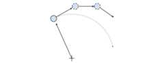 Figure 1.3 – Undesired divergence in particle motion due to large time steps