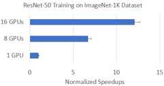 Figure 1.4 &ndash; Normalized speedups over a single GPU baseline